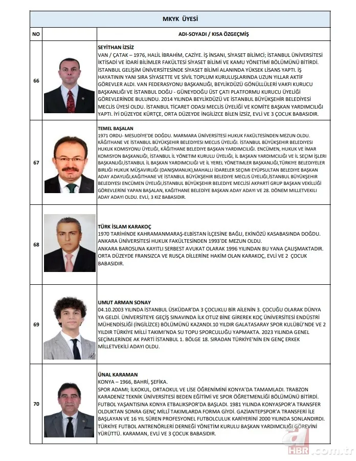 AK Parti'nin yeni A Takımı belli oldu! Kim kimdir yakından tanıyalım 21