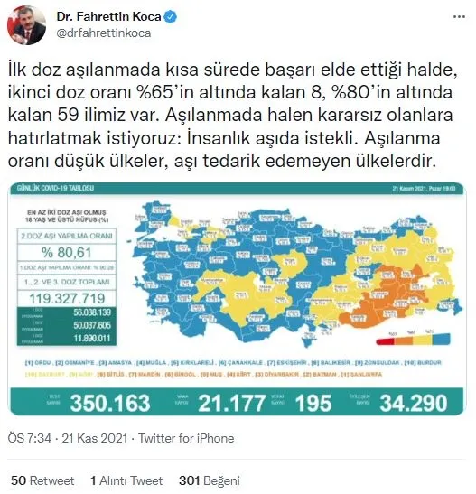 Son dakika: Sağlık Bakanlığı günün koronavirüs tablosunu açıkladı | 21 Kasım vaka ve vefat sayıları - 2