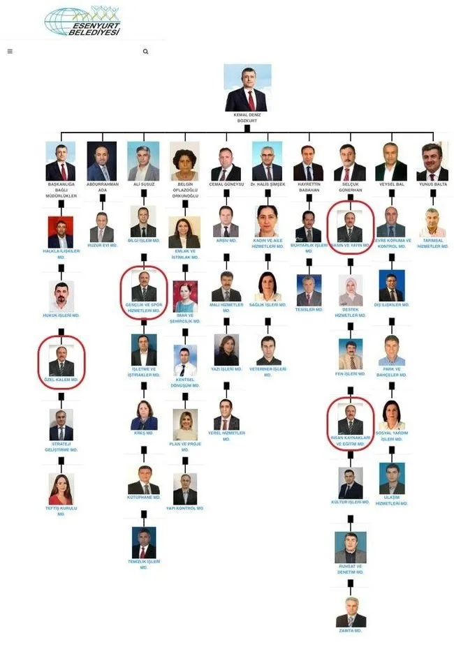 CHP’li Beşiktaş ve Bakırköy’de müdürlük saltanatı! Liyakat dediler, 3 görev birden verdiler