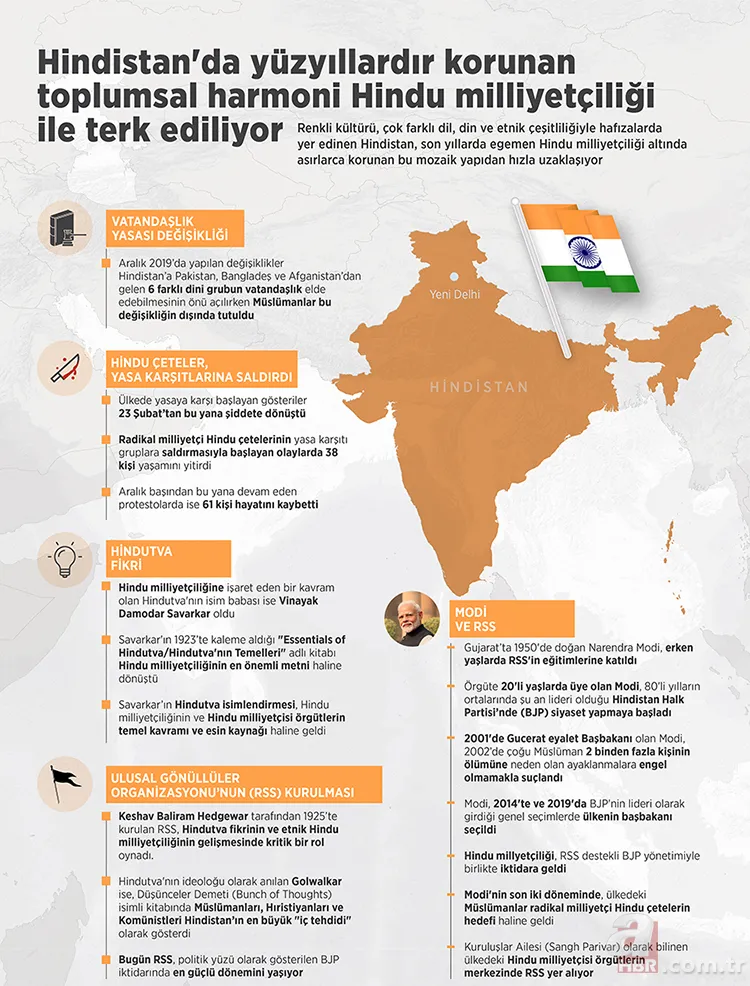 Hindistan'da toplumsal harmoni Hindu milliyetçiliği ile terk ediliyor! Müslümanlara büyük zulüm... 2