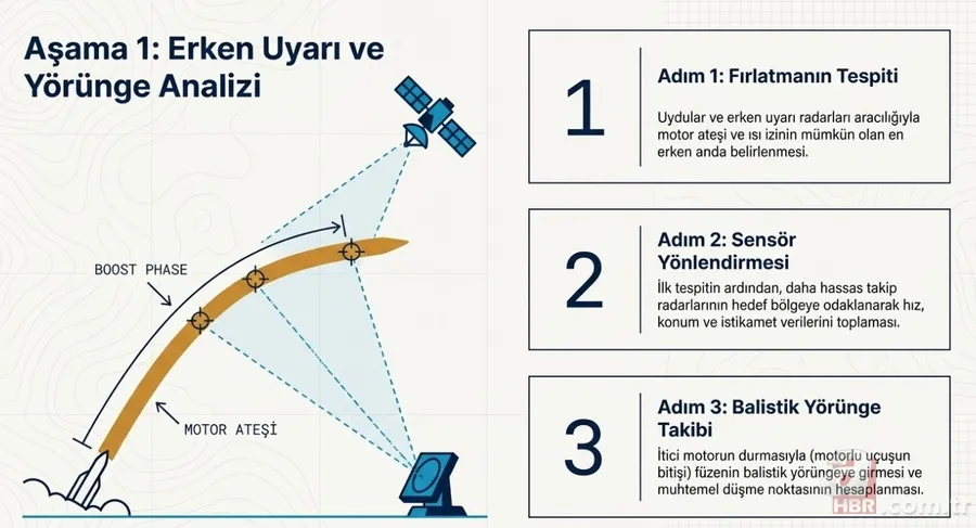 MSB açıkladı: NATO’nun balistik füze savunma sistemi nasıl çalışıyor? 7