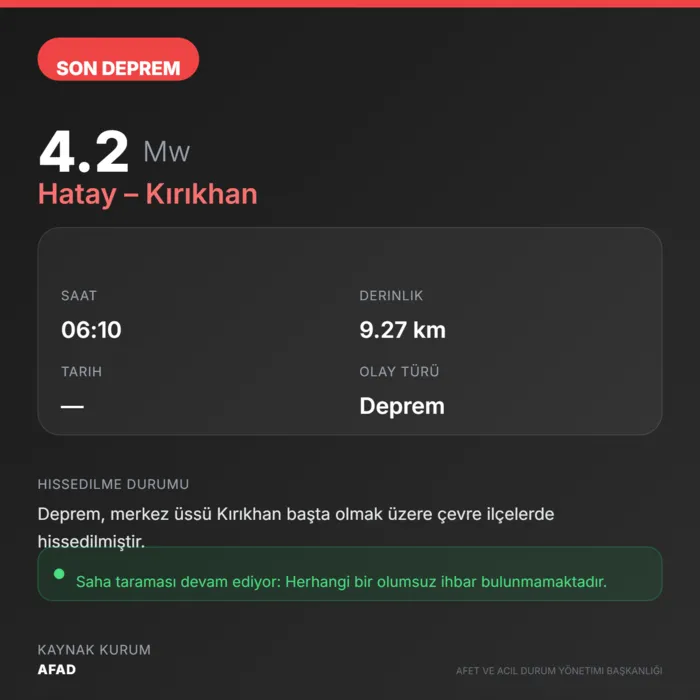 AFAD duyurdu: Hatay Kırıkhan’da 4.2 büyüklüğünde deprem! Sabah saatlerinde paniğe yol açtı - 1