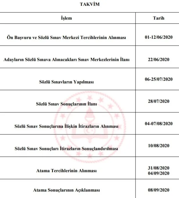 MEB 20 bin sözleşmeli öğretmen alımı! Tercih yapmaya hak kazandınız ne demek? Atamalar hangi alanlara yapılacak? - 2