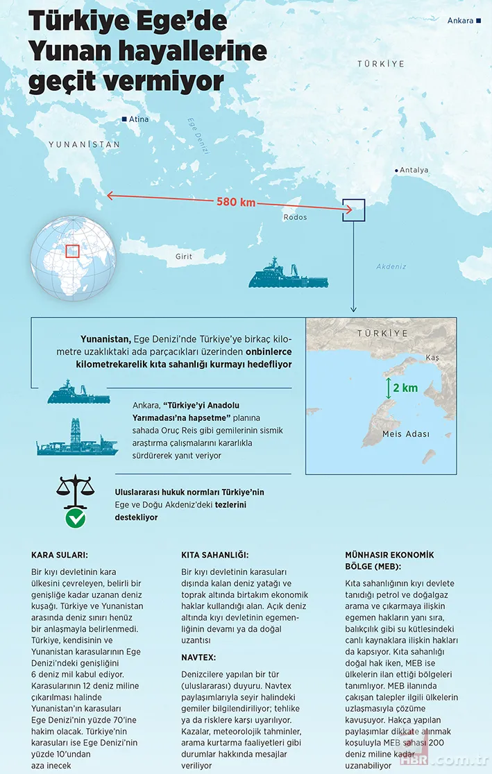 Türkiye'nin Oruç Reis ile gelen hamlesi Yunanistan'ı çılgına çevirdi! İsrail bu sabah... 8