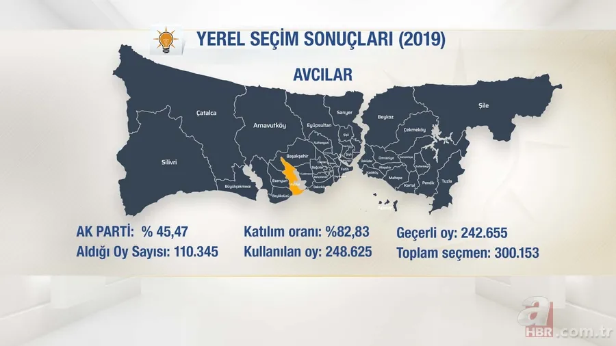 AK Parti İstanbul ilçe belediye başkan adayları belli oldu! Başkan Erdoğan açıkladı 14