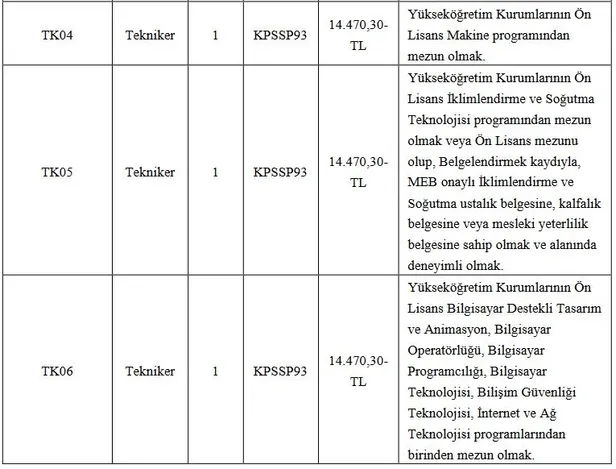 En düşük 18 bin TL maaş: KSÜ lise mezunu personel alımı başladı! İşte alım yapılacak kadrolar ve şartları…