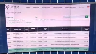 Türkiye ABD’li STK’ların hedefinde