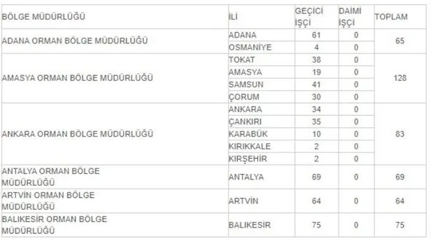 İŞKUR OGM işçi alımı başvuru ekranı: 2021 OGM mevsimlik işçi alımı başvuru nasıl yapılır? İşte kadro ve şartlar...