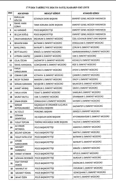 Emniyet Müdürlüğü atamaları Resmi Gazete'de! 24 isim merkeze çekildi | İşte o liste - 1