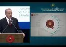 Son dakika: Başkan Erdoğandan değişim mesajı