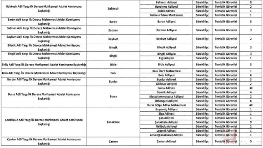 Adalet Bakanlığı temizlik görevlisi alımı son gün: İŞKUR 1287 temizlik işçisi alımı başvuru nasıl yapılır? Şartlar... 15