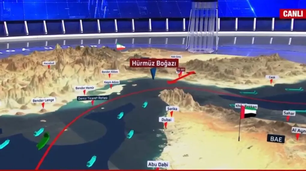 Yeni dünya düzeninde Türkiye rüzgarı