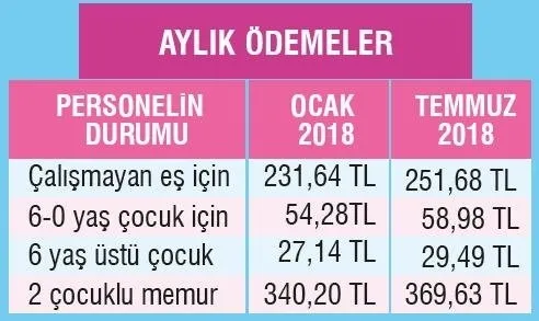Memura 3’lü artış - 1