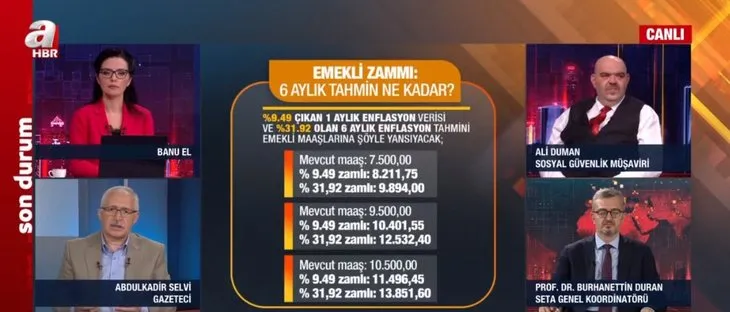 Memur zammı tamam sırada emekli zammı var! İşte emekli zammına ilişkin son kulisler | Enflasyon farkı nasıl hesaplanıyor?