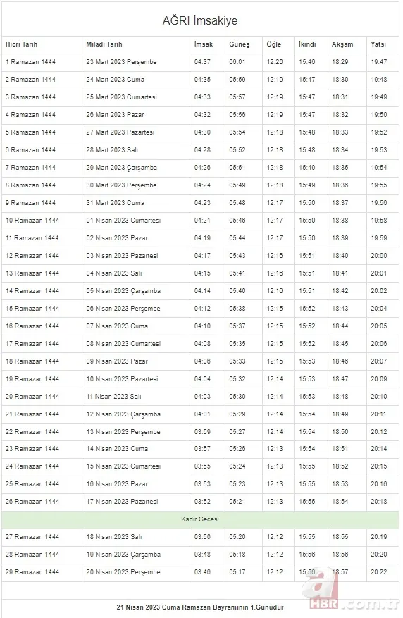İstanbul, Ankara, Kocaeli, Kayseri, Konya, Bursa... Ramazan İmsakiyesi 2023 | DİYANET 81 il 29 GÜN sahur vakti (imsak) - iftar saatleri! 7