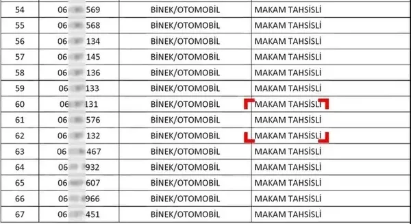 1711038419625.jpeg Ankara'nın çilesi CHP'li Mansur Yavaş'tan makam aracı skandalı! 'Minibüsle gidip geliyorum' demişti | 67 tahsis araç ortaya çıktı - 3