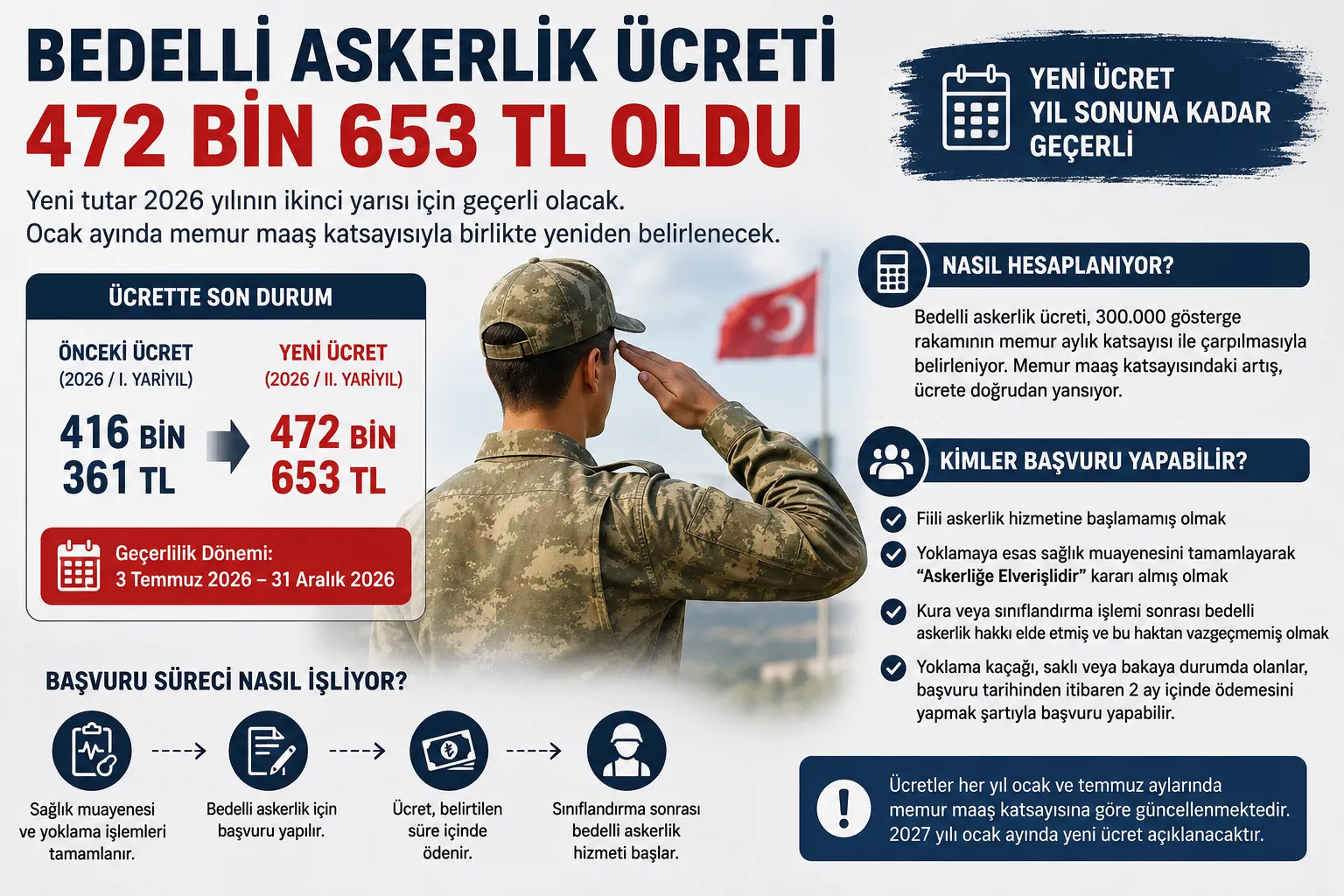 Bedelli askerlik tutarı açıklandı: Yeni tutar 472 bin 653 TL oldu