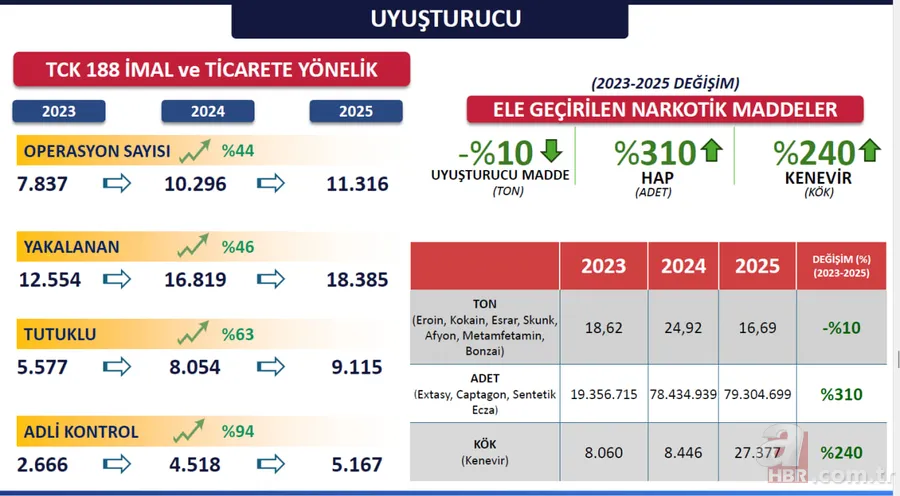 İstanbul'un 3 yıllık güvenlik bilançosu! Terörden asayişe işte rakamlarla “huzur” operasyonları 22