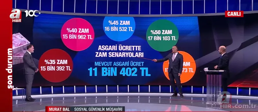 İslam Memiş asgari ücret için A Haber’de rakam verdi! Kimin maaşı ne kadar olacak? 7
