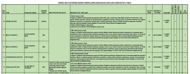 iskur-basvurulari-toplayacak-turkseker-lise-mezunu-isci-alimi-yapacak-basvuru-sartlari-ve-detaylar-1699085065776.jpg İŞKUR başvuruları toplamaya başladı! TÜRKŞEKER lise mezunu işçi alımı yapacak! Başvuru şartları ve detaylar… - 6