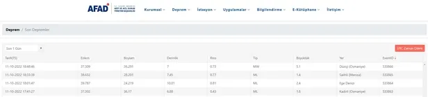 Osmaniye deprem son dakika: Osmaniye, Gaziantep ve Kahramanmaraş'ta deprem mi oldu, kaç büyüklüğünde? AFAD ve Kandilli son depremler listesi.... - 1