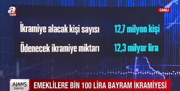 Memur ve emeklilerin Temmuz 2021 zam oranı ne kadar olacak? Bayram ikramiyeleri ne zaman yatacak? A Haber canlı yayınında açıkladı