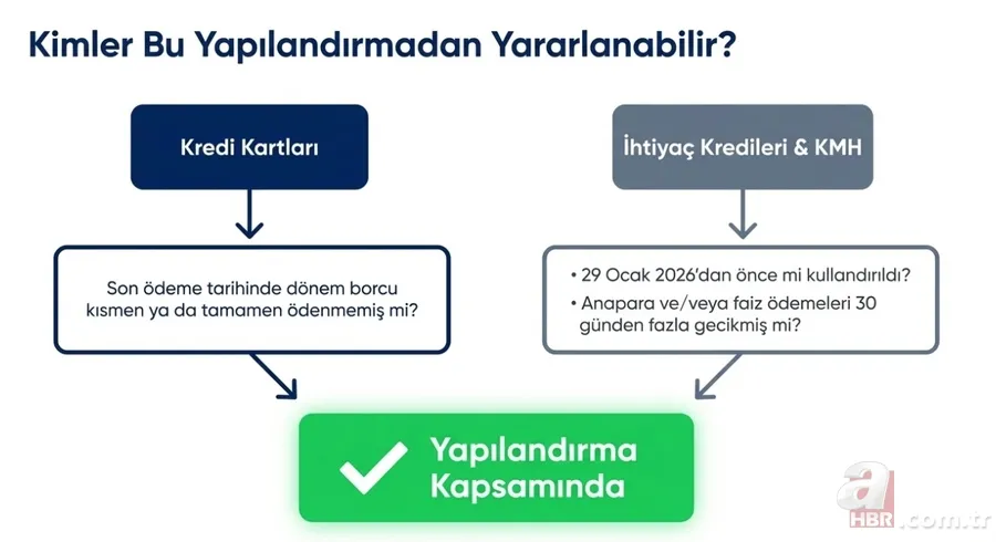 Kredi kartı borcuna 48 ay taksit: Son 1 aya girildi! Yeni ödeme planı 2