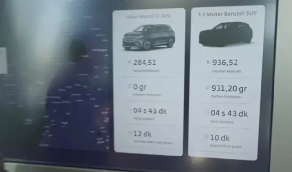iste-toggun-yakit-maliyeti-diger-otomobillere-gore-cok-daha-ucuz-1668066191899.jpeg İşte Togg'un yakıt maliyeti! Diğer otomobillere göre çok daha ucuz - 3