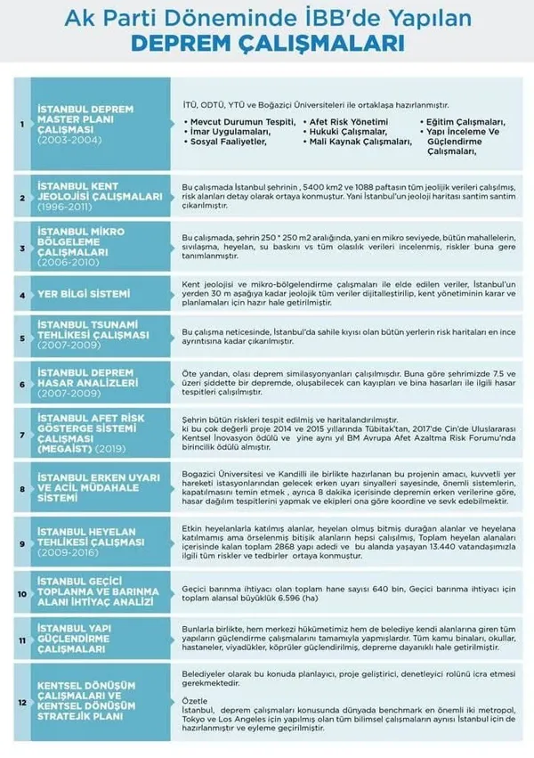 chpli-ibb-yine-sinifta-kaldi-kentsel-donusumde-icraat-sifir-1639591116593.jpg CHP'li İBB yine sınıfta kaldı! Kentsel dönüşümde icraat sıfır! - 4