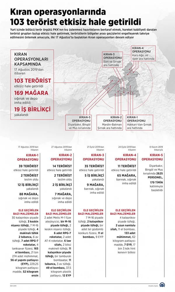 TSK'dan PKK'ya dev operasyon! İşte 'Kıran-5'ten gelen görüntüler... - 1