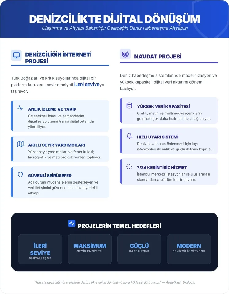 Boğazlarda dijital takip dönemi! Bakan Uraloğlu NAVDAT projesini tanıttı - 1