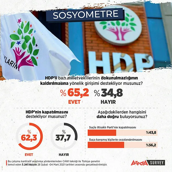 ’HDP kapatılsın’ cephesi git gide büyüyor