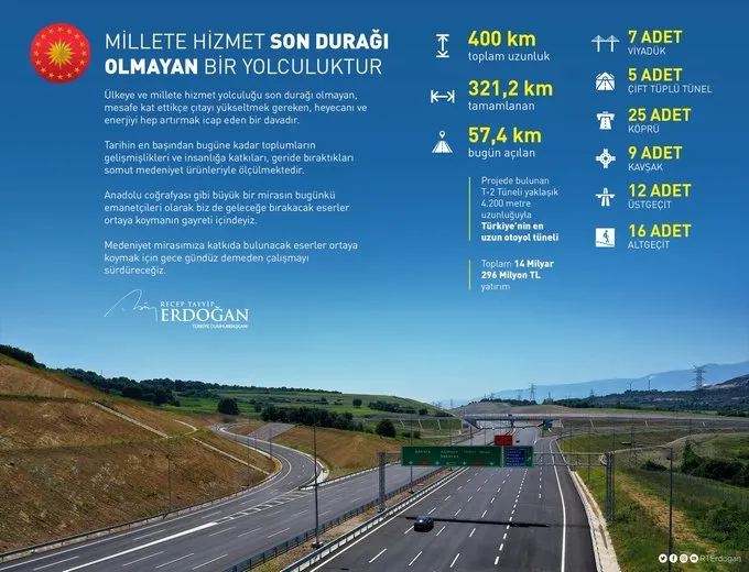 Son dakika: Kuzey Marmara Otoyolu’nun Gebze-İzmit etabı açıldı! Başkan Erdoğan’dan önemli açıklamalar