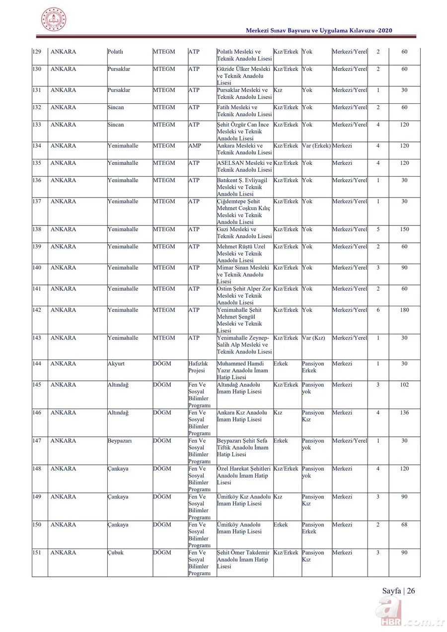 LGS taban puanları ve yüzdelik dilimleri 2020 açıklandı mı? 2020 İstanbul, Ankara, Antalya lise kontenjanları 8