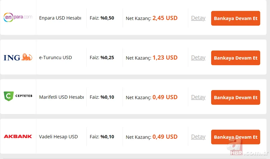 Doları olanlara vadeli mevduat getirisi! 7.000 Dolar 32 kaç TL kazanç sağlar? 5