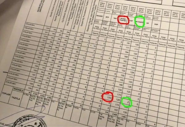 İşte İstanbul’daki usulsüzlüğün belgeleri! Sonuçları etkileyecek ilçe ilçe iptal edilen oy sayısı