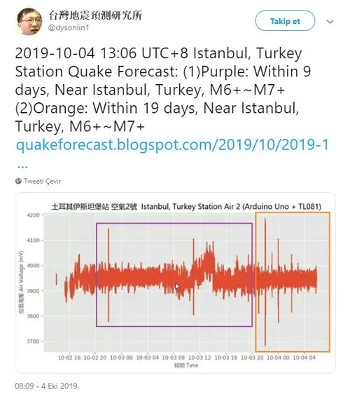 İstanbul’da 7 büyüklüğünde deprem olacak demişti! Sözde deprem uzmanı Dyson Lin’e ceza