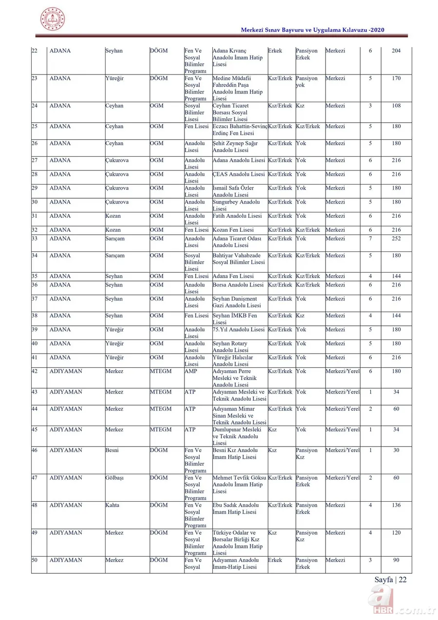 LGS taban puanları ve yüzdelik dilimleri 2020 açıklandı mı? 2020 İstanbul, Ankara, Antalya lise kontenjanları 4