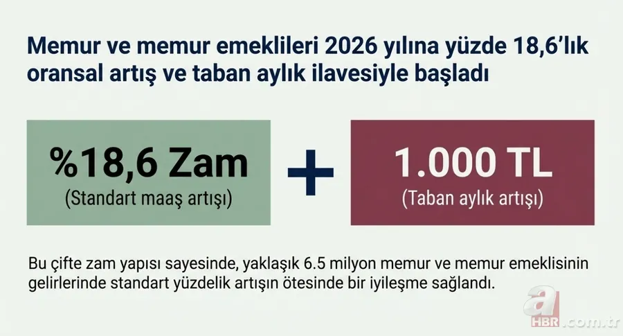 Memura, 4C'liye 2 aylık zam hesabı! Temmuzda kim ne kadar alacak? Öğretmen, hemşire, vaiz 2