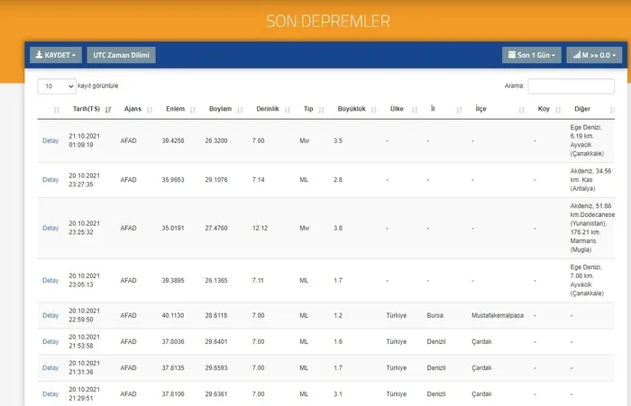 Son dakika: Çanakkale Ayvacık’ta deprem | (AFAD 2021 son depremler) - 4