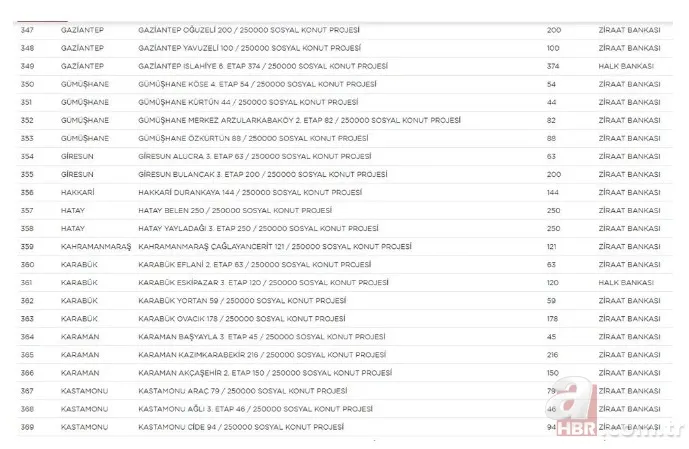 TOKİ 250 bin sosyal konut projesi hangi illerde yapılacak? İl il rakamlar belli oldu | İşte sıralı tam liste 19