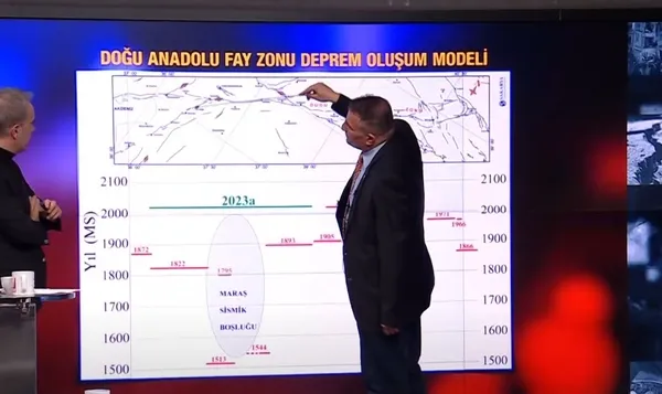 Yeni büyük deprem riski var mı? Prof. Dr. Murat Utkucu haritada anlattı: 8 büyüklüğünde depreme hazırlanmamız lazım