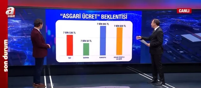 Asgari ücrette zam pazarlığı! Taraflar hangi rakamları teklif etti?