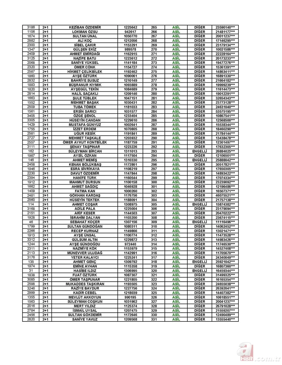TOKİ Afyon kura çekiliş sonuçları! 3 Temmuz TOKİ Afyon sonuçları isim isim sıralı tam liste! 8