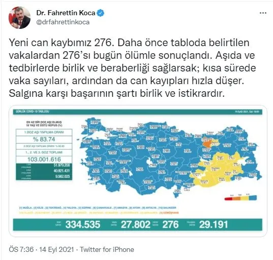 Son dakika: Sağlık Bakanlığı günlük koronavirüs tablosunu paylaştı | 14 Eylül Salı vaka sayıları - 2