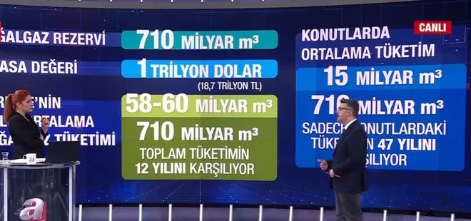 Doç. Dr. Yusuf Dinç’ten 1 trilyon dolarlık gaz rezervi yorumu: Türkiye’ye hayli enerji ve sinerji katacaktır