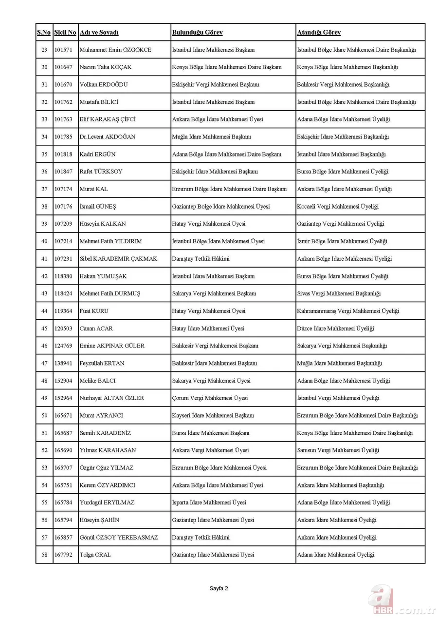 HSK kararnamesi yayımlandı! 4 bin 36 hakim ve savcının görev yerleri değişti | İşte isim isim tam sıralı liste 7