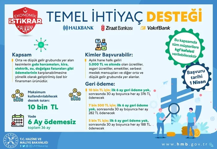 Son dakika: Ziraat Bankası, VakıfBank ve Halkbank'tan flaş karar! Hane halkı geliri aylık 5 bin TL ve altında olanlar için... - 2