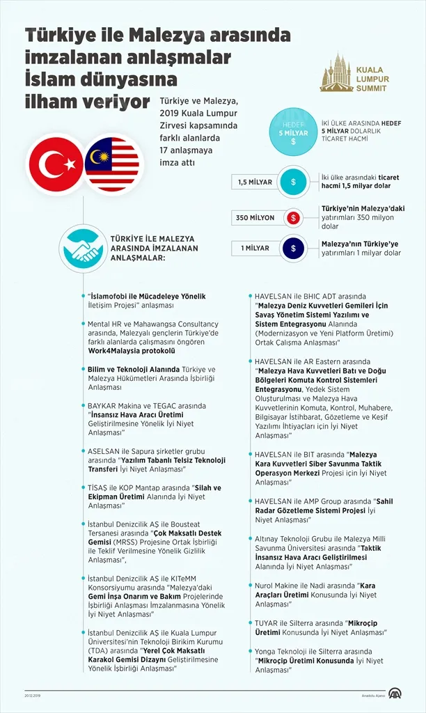 Başkan Erdoğan’ın Malezya’daki anlaşmaları İslam dünyasına ilham verdi