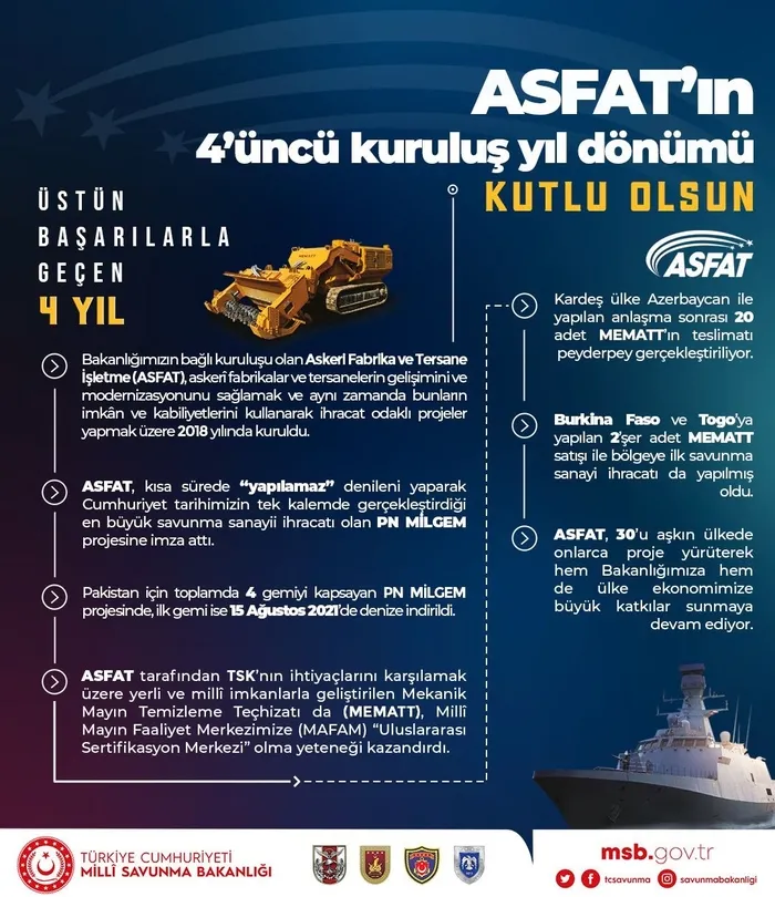 MSB'den ASFAT paylaşımı! Cumhuriyet tarihinde bir ilk: Tek kalemde en büyük savunma sanayi ihracatı - 4